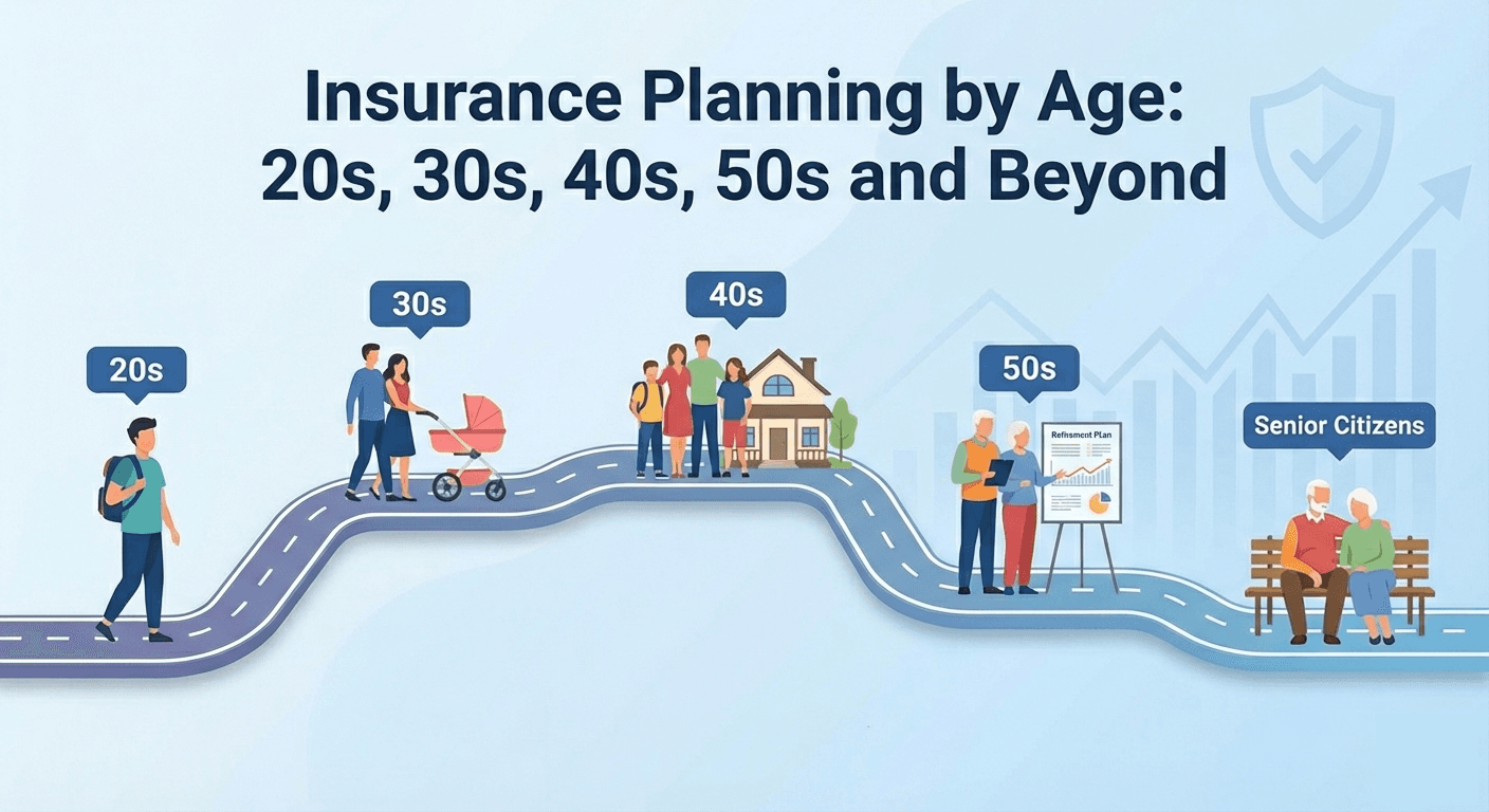 Insurance Planning by Age: 20s, 30s, 40s, 50s and Beyond (Including Senior Citizens)