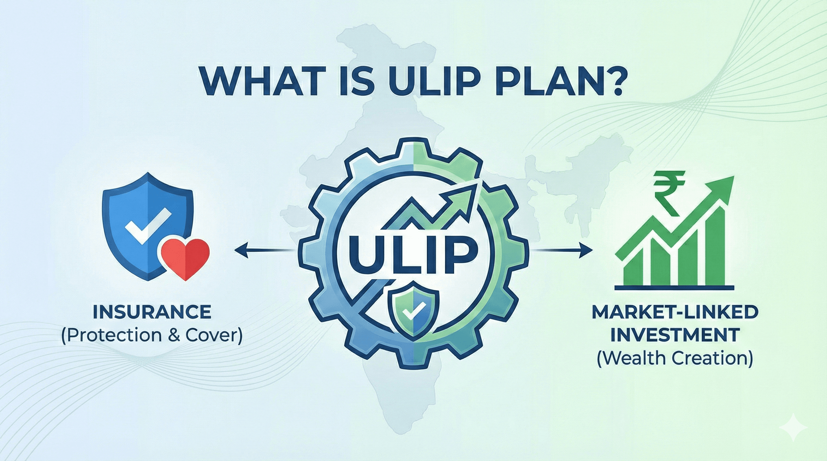 What Is a ULIP Policy? Understanding Unit Linked Insurance Plans in India