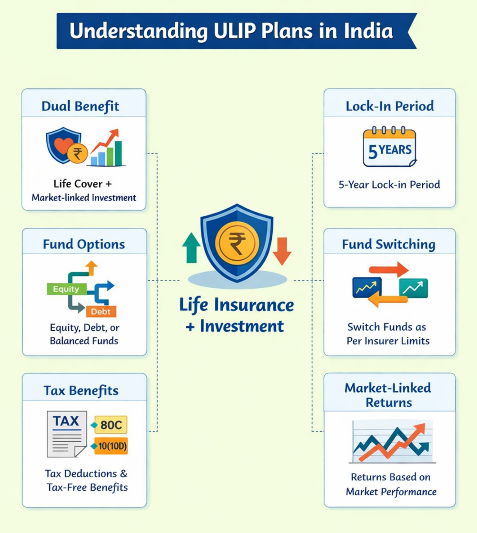 Who may consider ULIP policy