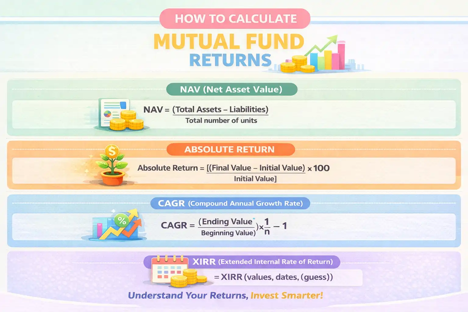 How to Calculate Mutual Fund Returns: NAV, CAGR & XIRR with Real ...